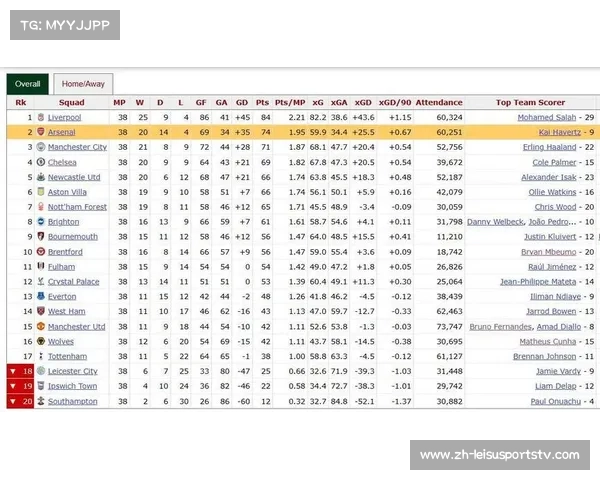 曼联转会消息一览